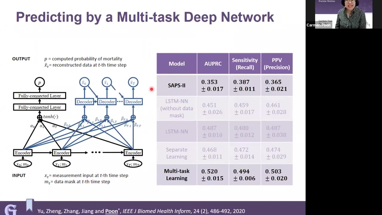 IEEE EMBS: Wearable Sensing and Sensor Networks for Precision Medicine | Lecture