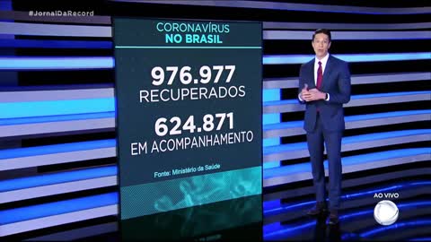 Últimas notícias: Brasil registra 1254 casos nas últimas 24 horas (JORNAL da Record)