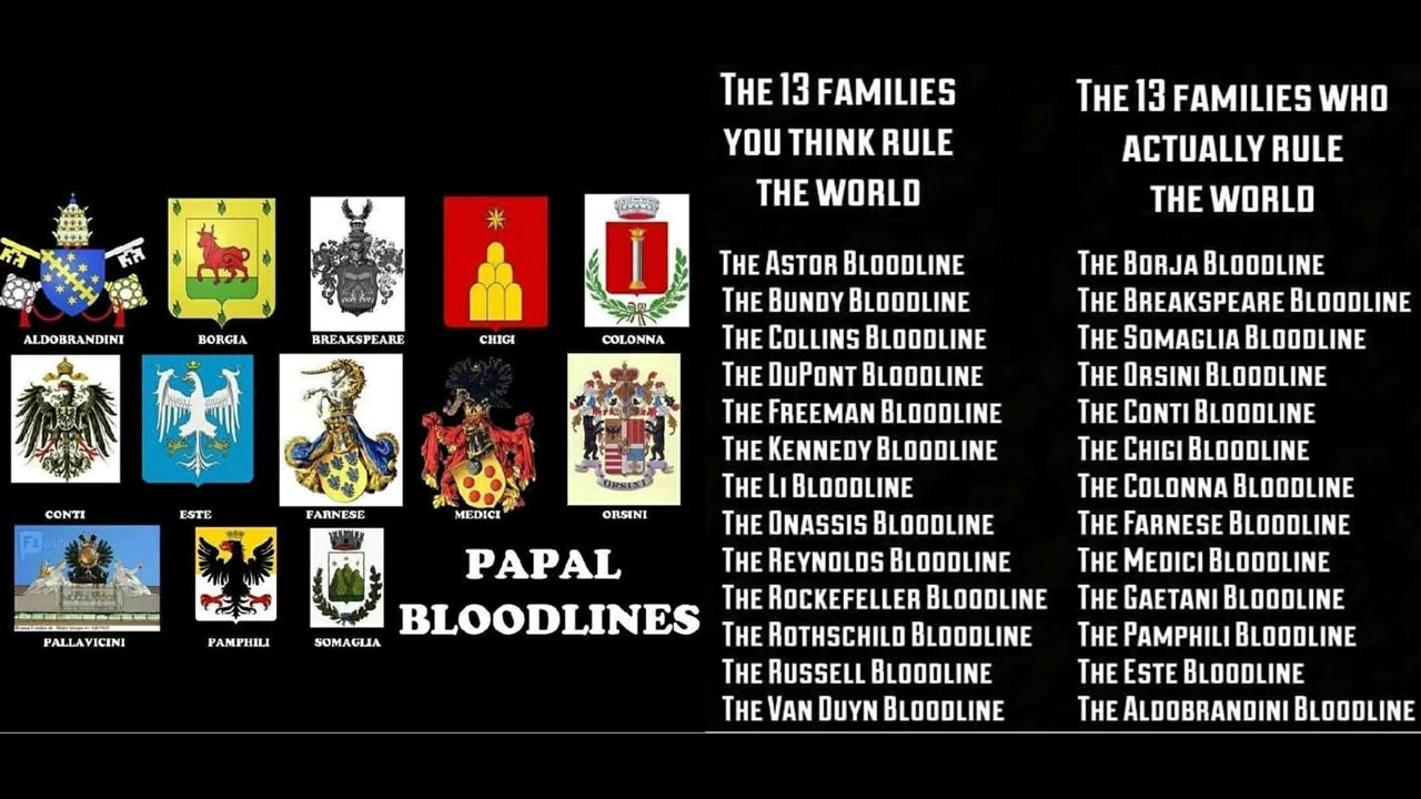 Who are the Black Nobility