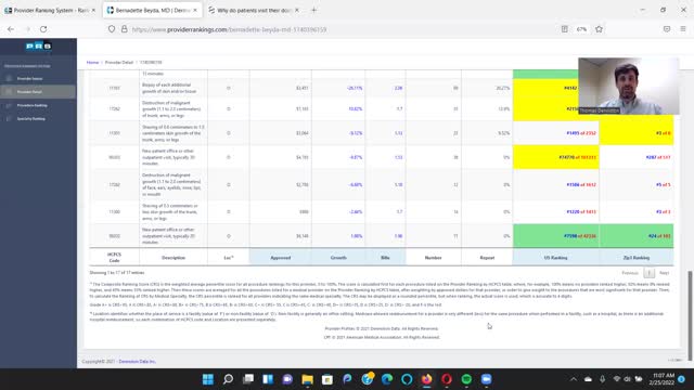 Provider Ranking System™ - Dermatology, Skin Disorders