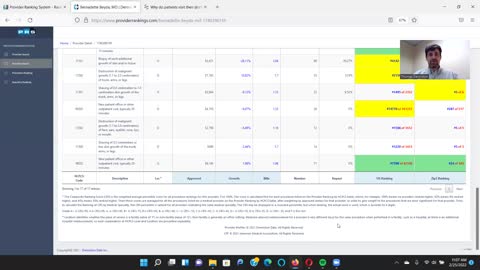 Provider Ranking System™ - Dermatology, Skin Disorders