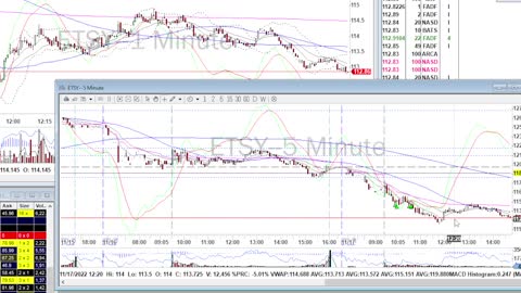 Day Trade Recap - 11.17.22 $BABA $BILI $JD $COIN $ETSY $SQQQ #daytrade #money #investing #wallstreet