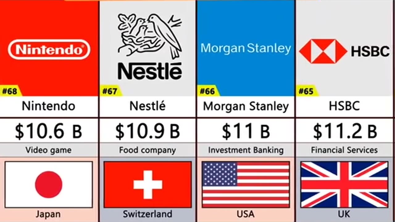 Top richest companies all over the world 2023