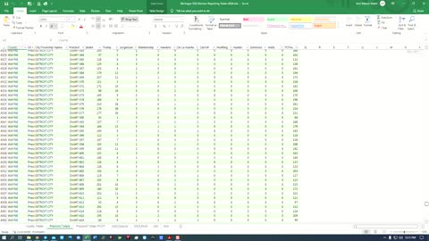 Michigan SOS Election Reporting Totals-2020