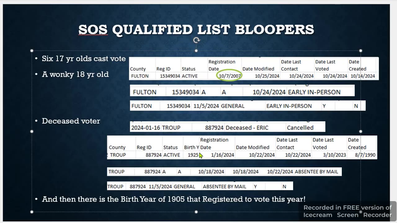 SoS Qualified List of Electors - Blooper Edition