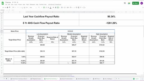 Stock Analysis | Chord Energy Corporation (CHRD) | I DO NOT UNDERSTAND THIS