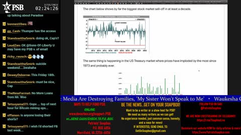 2022-02-15 02:00 EST - Hyper Drive: with Thumper