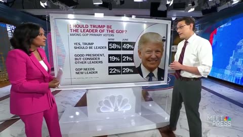 NBC's Shocking Admission: "There's Nothing, But Good News for Trump".