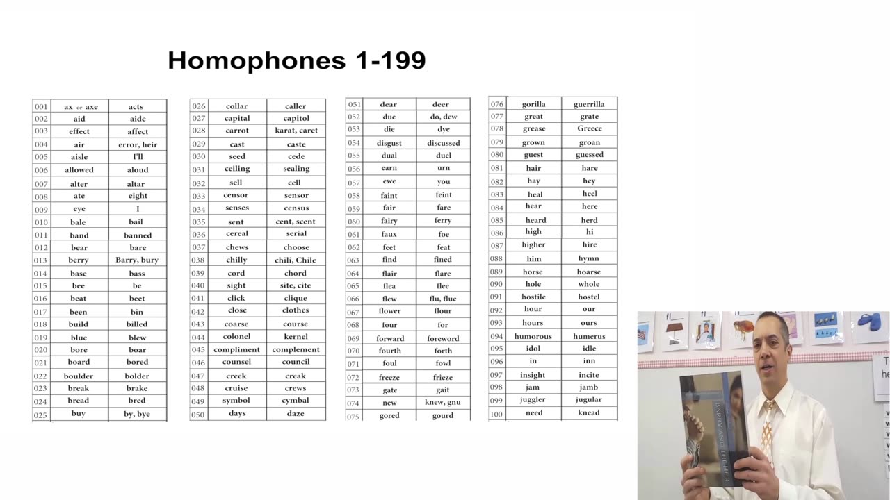 Homophones, Homographs and Homonyms