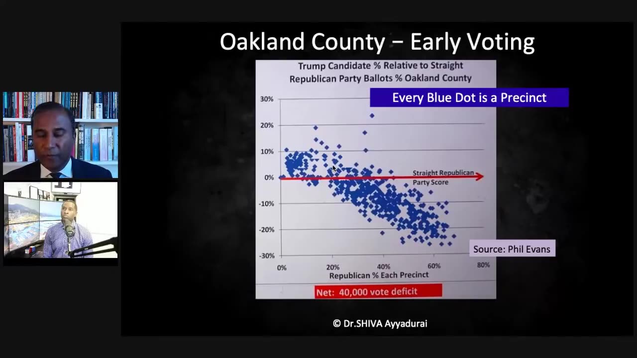 Dr.SHIVA LIVE MIT PhD Analysis of Michigan Votes Reveals Unfortunate Truth of U.S. Voting Systems