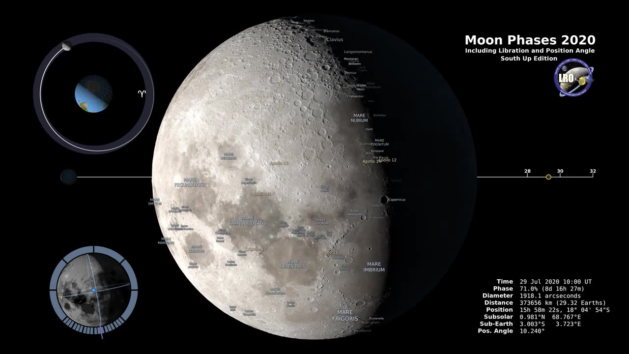 Moon Phases 2020 - Southern Hemisphere - 4K