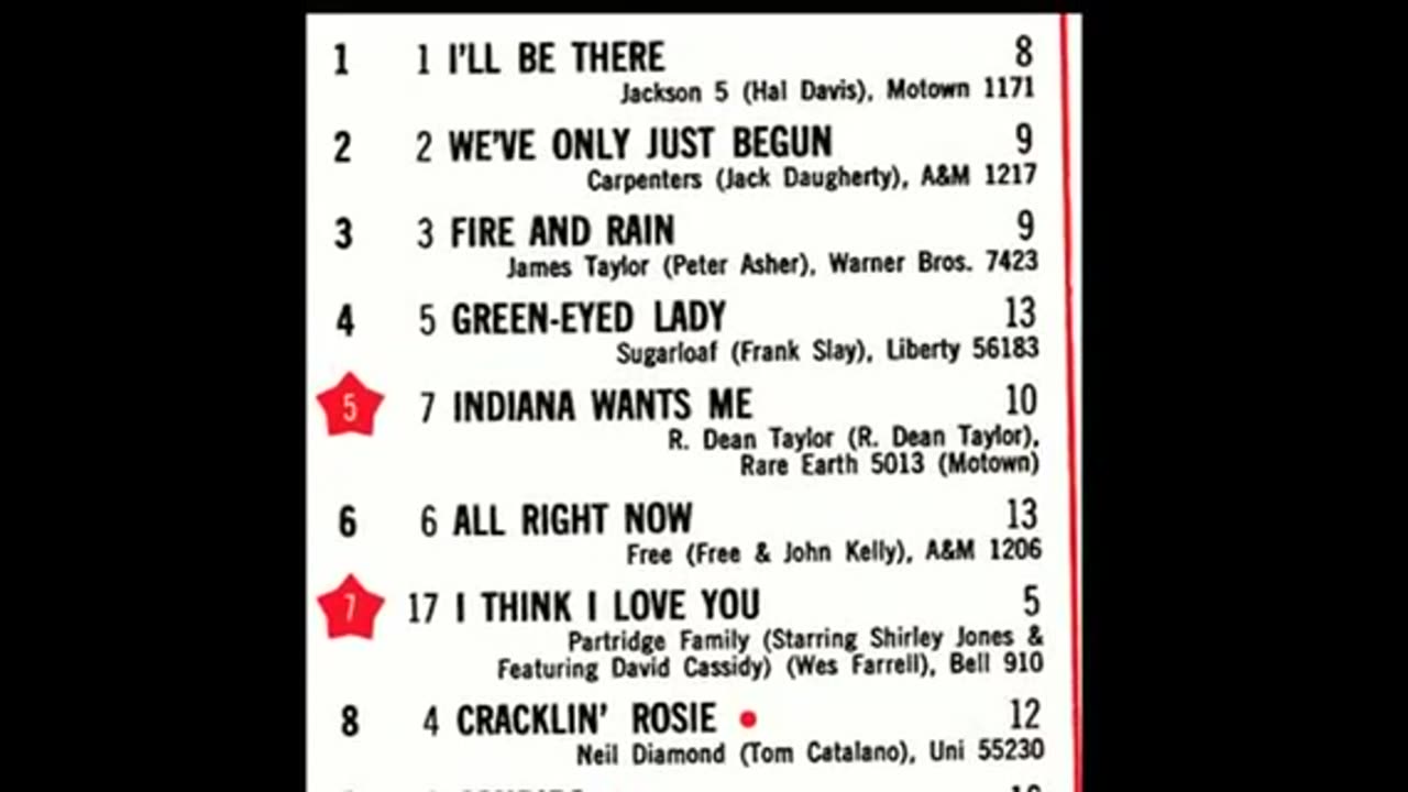 November 7, 1970 - America's Top 20 Singles