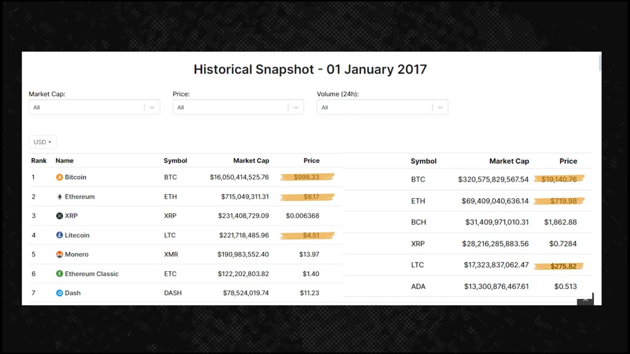 The Dark Side of Cryptocurrency: What you need to know