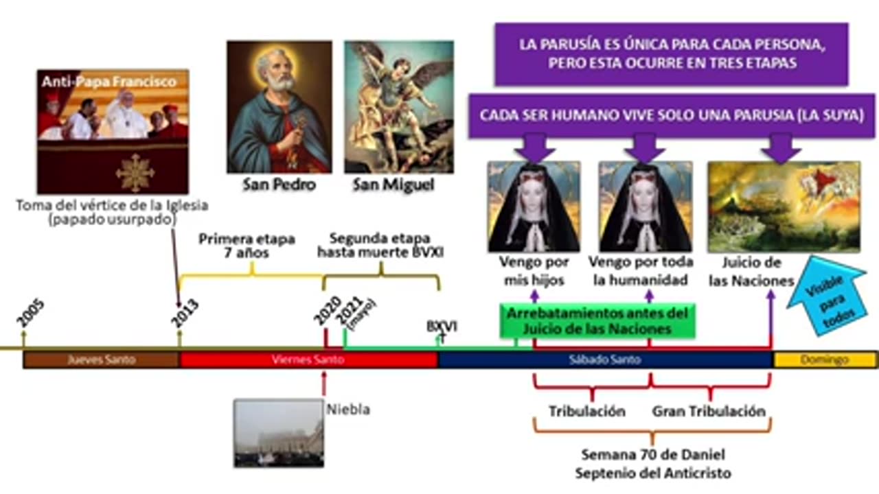 UMBE EN UNA HORA LA BOMBA QUE DEBERÍA SER VIRAL, PERO ES OCULTADA POR LOS MEDIOS Y MUCHOS CATÓLICOS