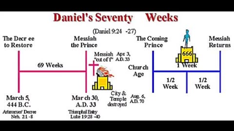 Daniels prediction of the Christ Messiah