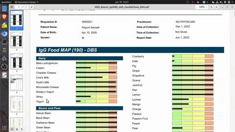 Food Sensitivities Test - Dried Blood Spot - IgG - Sample Report