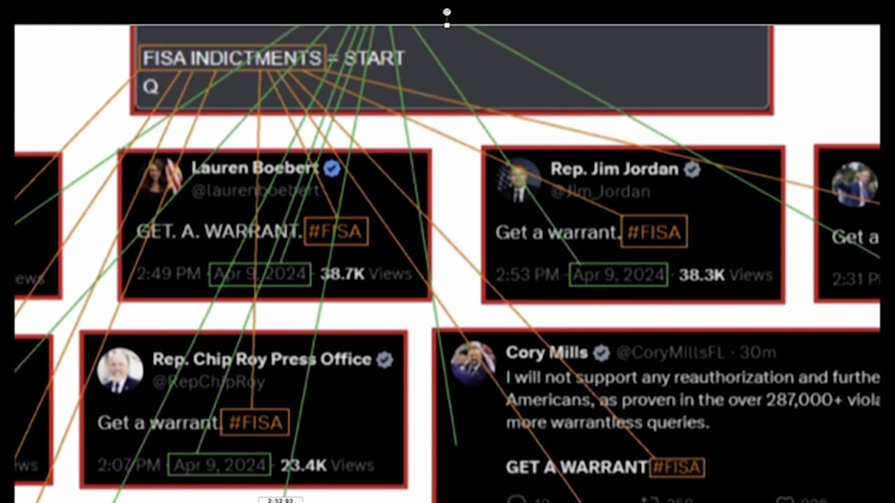 FISA COINCIDENCE? ~4 YR DELTA FISA INDICTMENTS = START