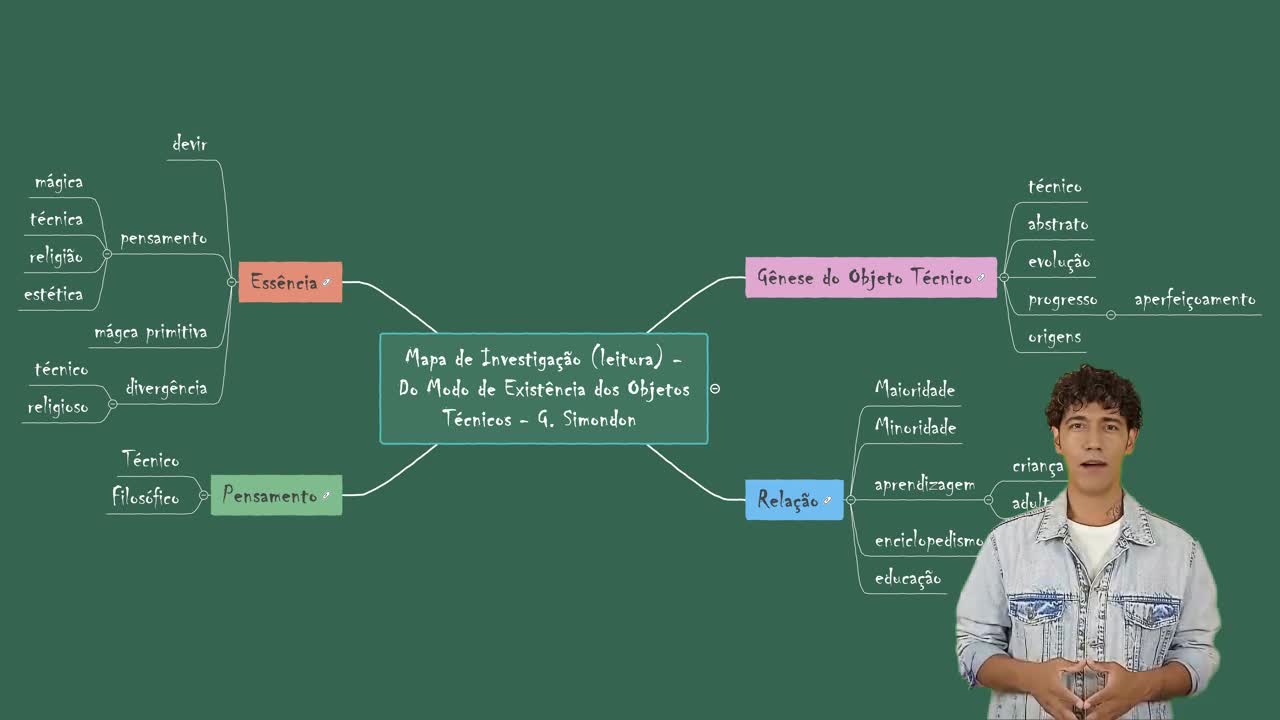 Mapa de Investigação - DeMEOT - G. Simondon
