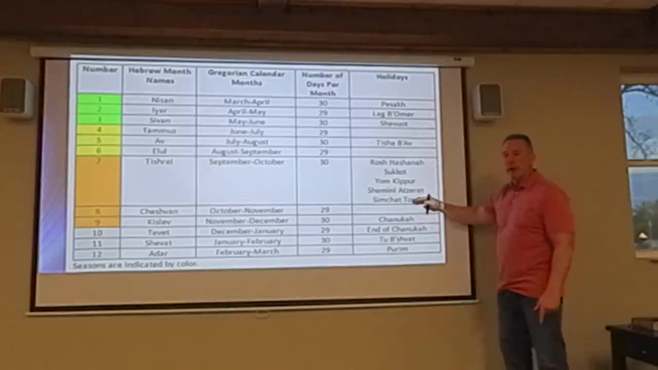 23 04 13- 7 Harvests, 7 Feasts, and the 7 Raptures