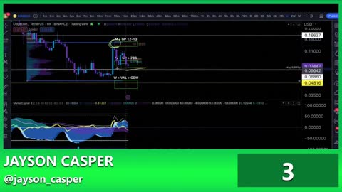 Why Dogecoin Overtook Coinbase - Huge Crypto Investment Goes Under The Radar