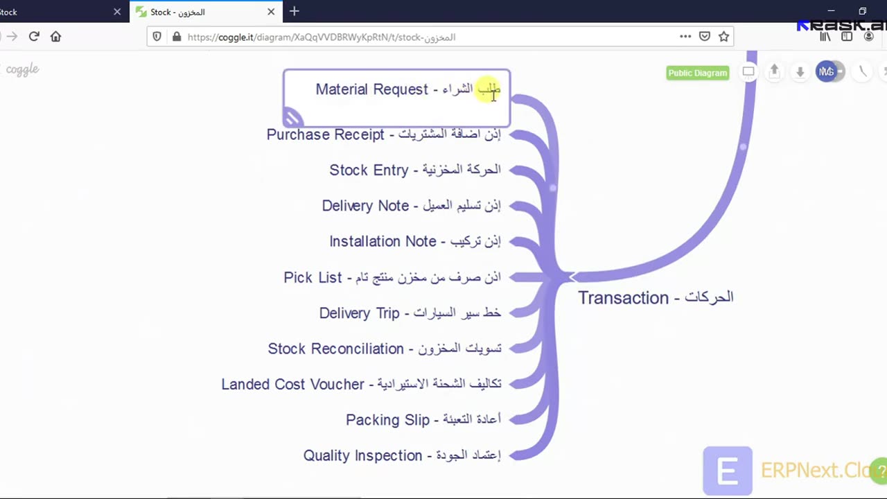 04-01 - Material Request - طلب المواد