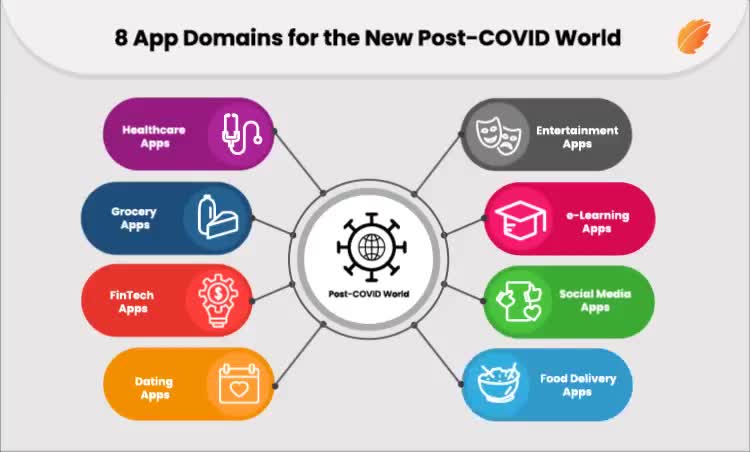 App Domains For the New-COVID World