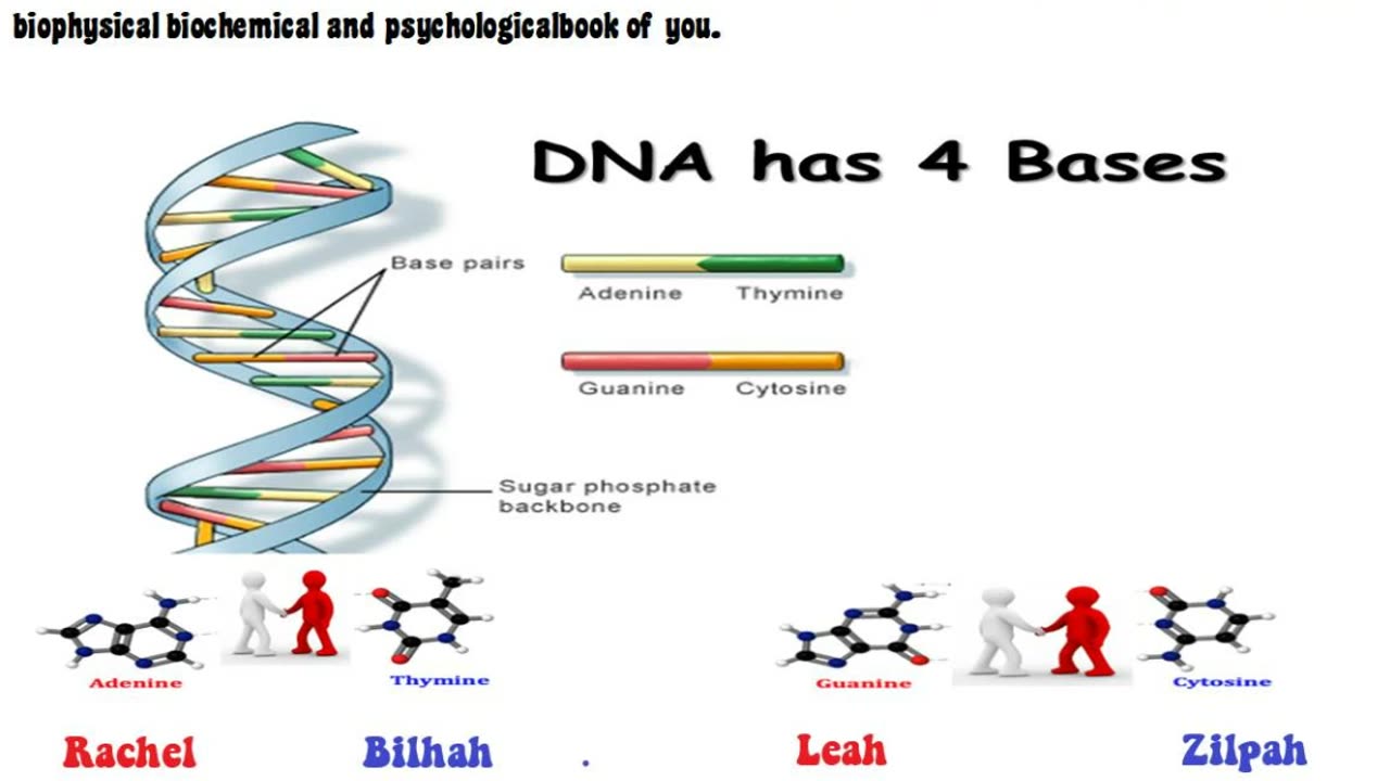 If you think the bible is anything other than the science book you will miss this information.