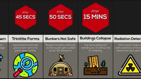 If all Nukes on Earth Exploded. | Comparison World