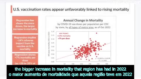 Mais vacinas = mais mortes