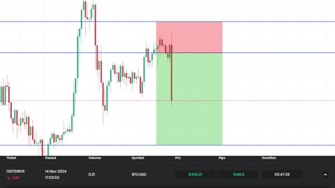 $409.21 PROFITS TRADING BTC SHORT