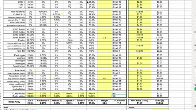 From Berm to Bullets Part 2: Determining the Alloy