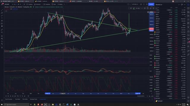 Market Analysis 2/8/2022