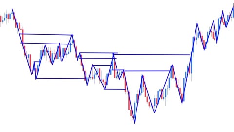 Profit $3000 Using VALID PULLBACK vs RETRACEMENT