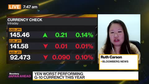 Japanese Yen Is Worst Performing G10 Currency This Year