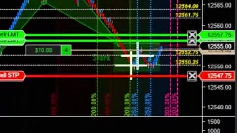 LIVE TRADE 🔴 Shark PRZ Cross _ Double Cross Reversal _ ALGOBOX PRO