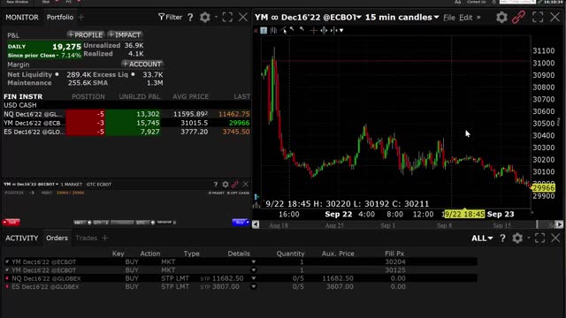 ฺBig Day Trade From Fed Decision