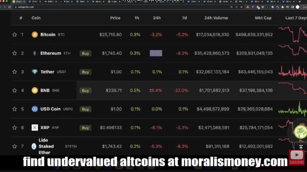 BITCOIN: EMERGENCY ARMAGEDDON!!! -40% IN MANY ALTCOINS... DAY OF RECKONING