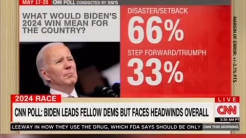 CNN shocked at Biden numbers