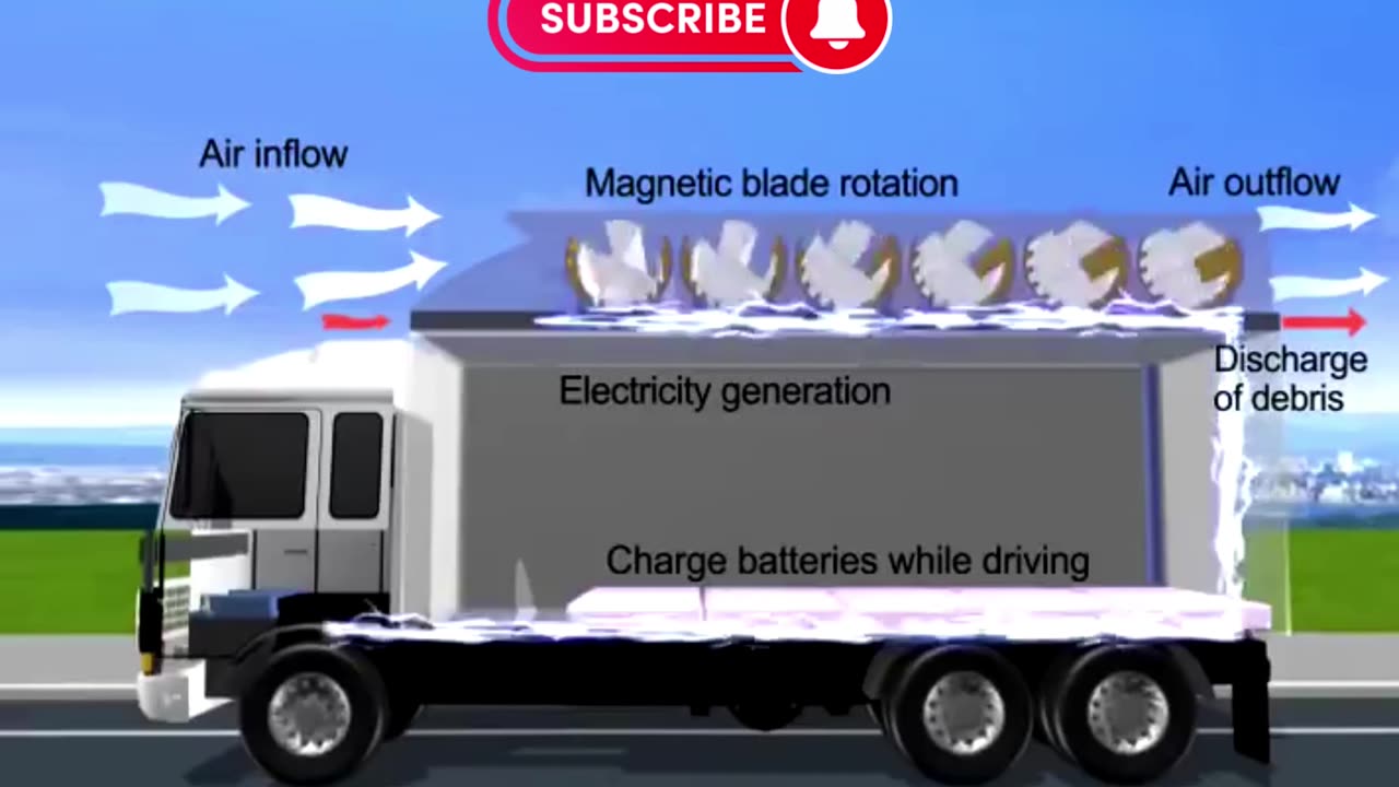 Automotive Wind Generator Model