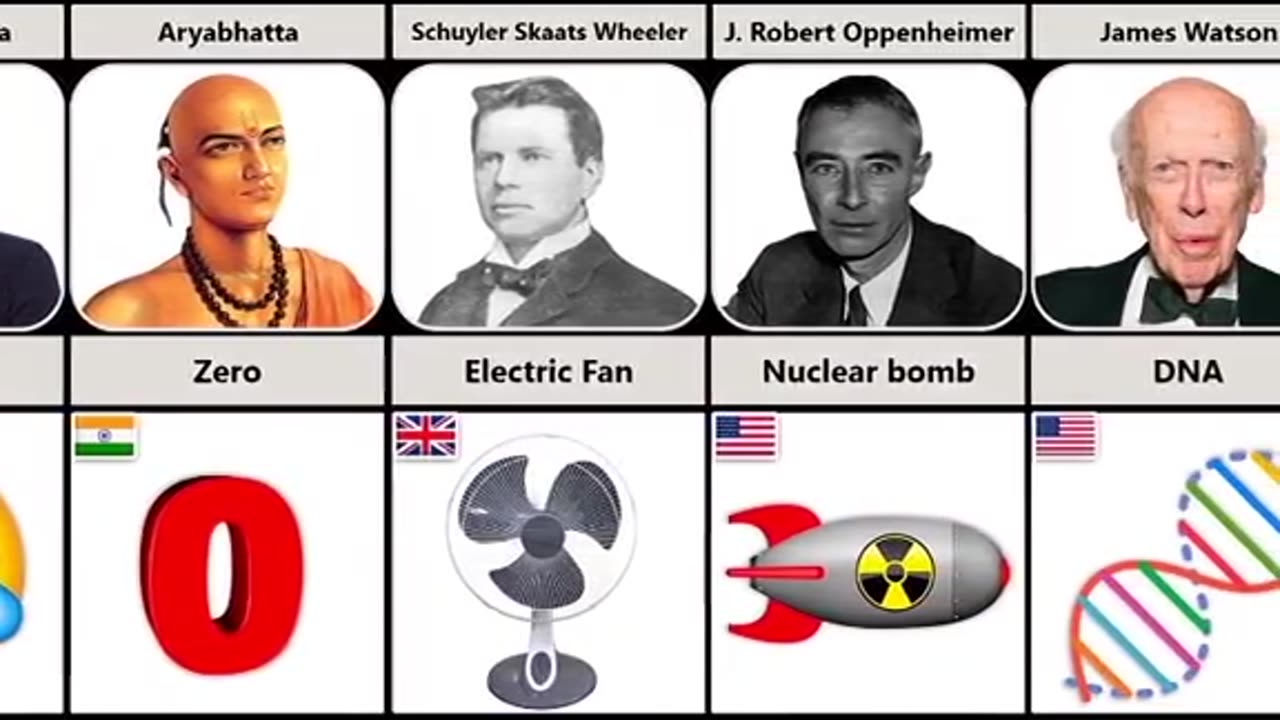 Who inventor what think
