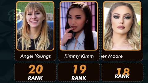 Topt 10 Teens Stars in 2024