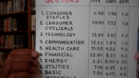 U.S. ECONOMIC DECLINE: Growth and Growth Decline. 1900-2020