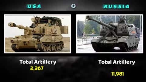 USA vs Russian military forces comparison 2022