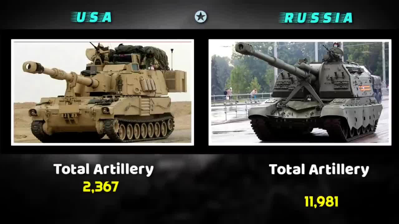 USA vs Russian military forces comparison 2022