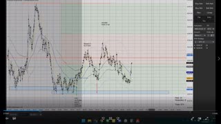 Momentum Day Trading ES GC CL 2022 03 10