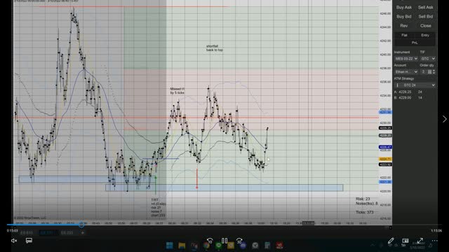 Momentum Day Trading ES GC CL 2022 03 10