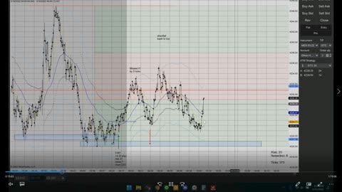Momentum Day Trading ES GC CL 2022 03 10
