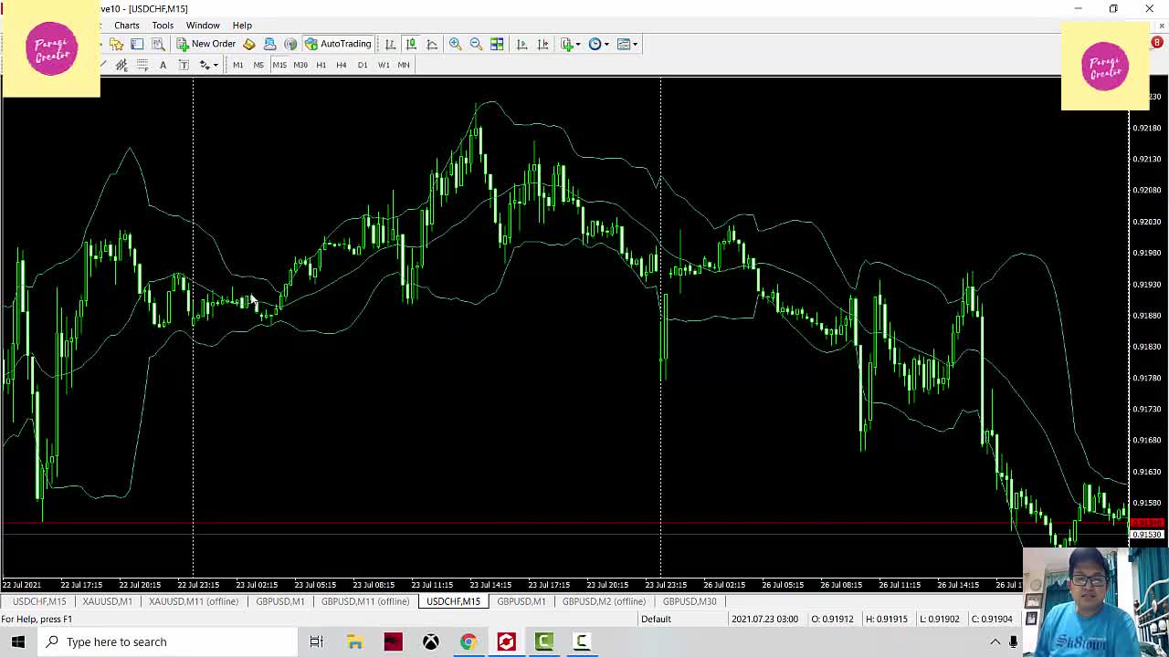 The Dawn Strategy That Forex Brokers Fear