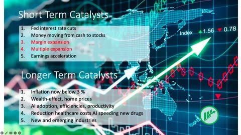 The Market This Week - April 15 2024