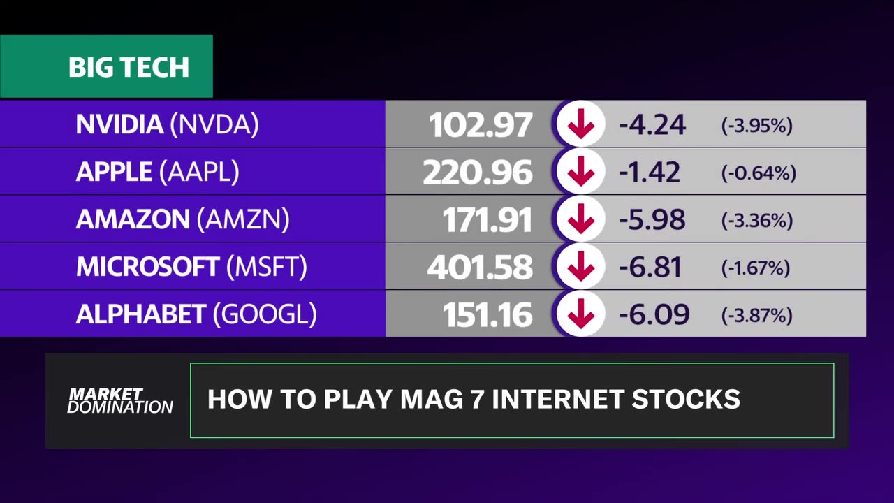 Big Tech is dealing with a 'nuanced' consumer slowdown: Analyst